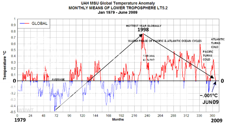global-temp-anomaly-chart.png