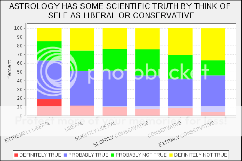 GRAPHAstrologyScientificTruth_zpsd808be1b.png