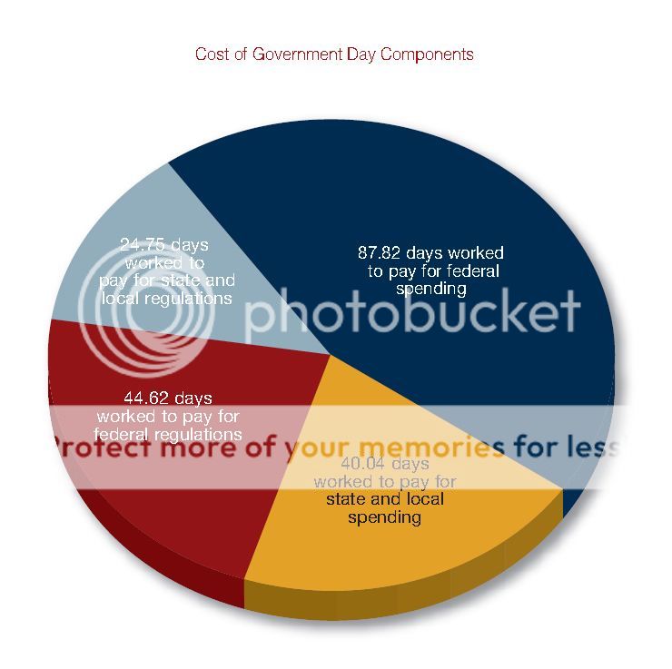 CostofGovernmentDayComponents1.jpg