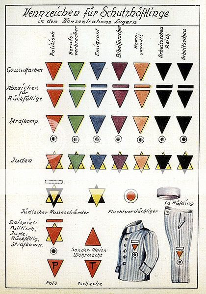420px-German_concentration_camp_chart_of_prisoner_markings.jpg