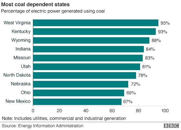 _84640252_coal_dependent_states_624.png