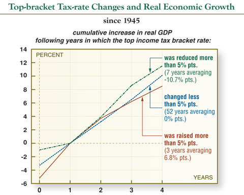 0621_top-bracket-growth-chart_480.jpg