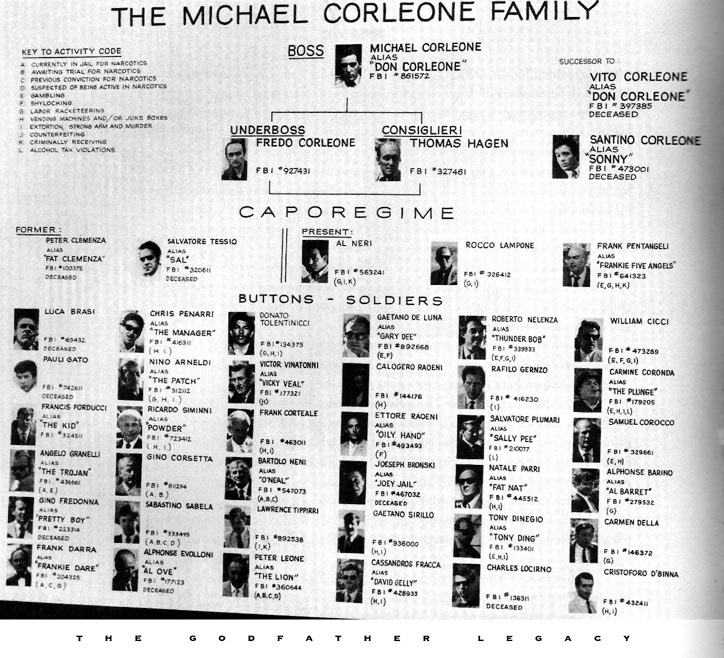 Michael_Corleone_Family.jpg