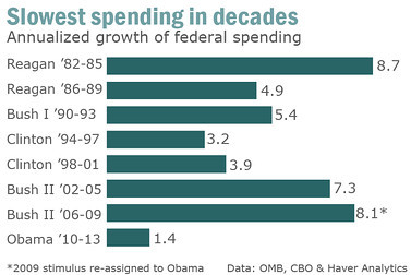Slowest_spending_growth_in_decades.jpeg