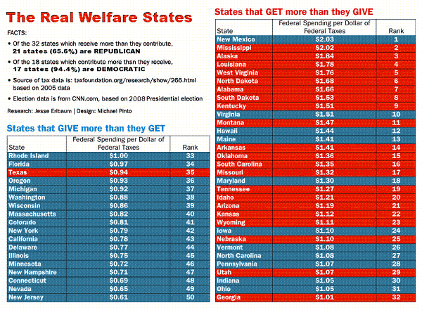 welfarestates2.gif