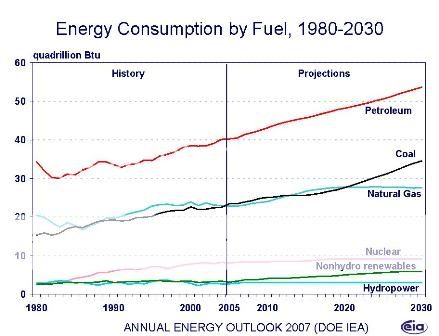 Energy_Consumption_Fuel_DOE_EIA_200.jpg