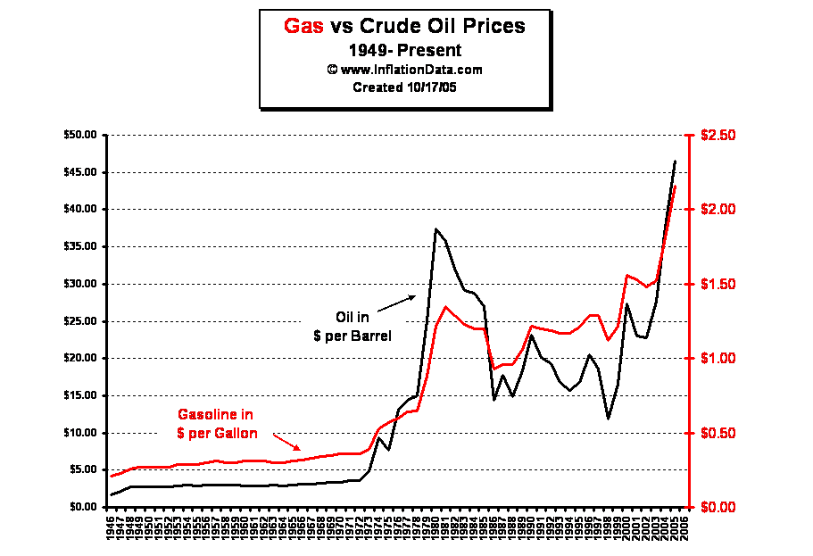 Gas_vs_Oil%20Prices.gif