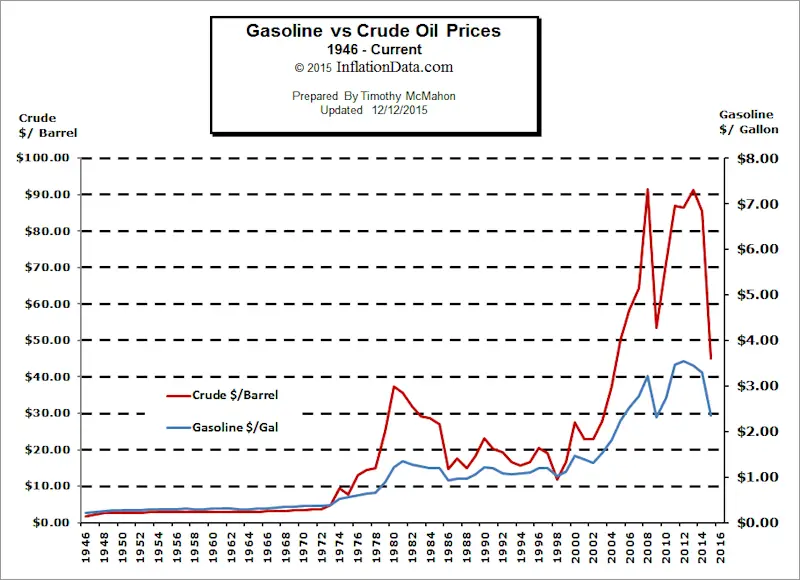 Oil_vs_Gas.jpg