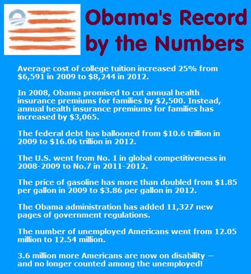 Obamas-Record.jpg