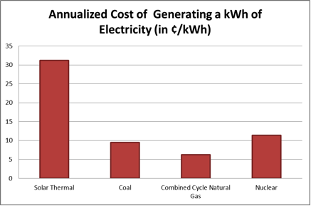 Annualized-Cost-of-Generating-kWh.png