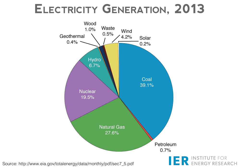 IER-Grid-Project-Electricity-Generation-20131.png
