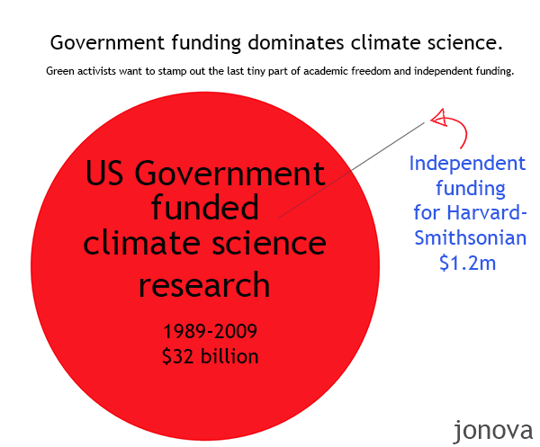 government-v-soon-funding.gif