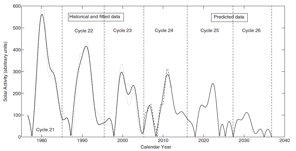 shepard-2014-fig-3.gif