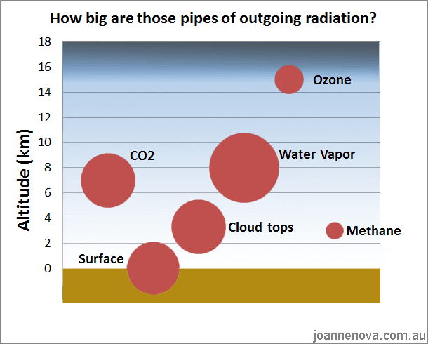 emission-layers-co2-cloud-height.gif
