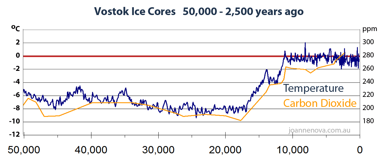 vostok-ice-core-50000.jpg