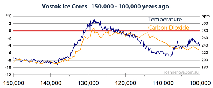 vostok-ice-cores-150000%20med.jpg