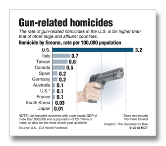 gun-deaths-us-other-countries-chart%25255B1%25255D.png