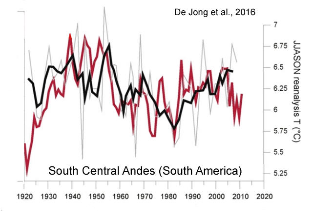 Holocene-Cooling-Andes-South-America-De-Jong-16.jpg