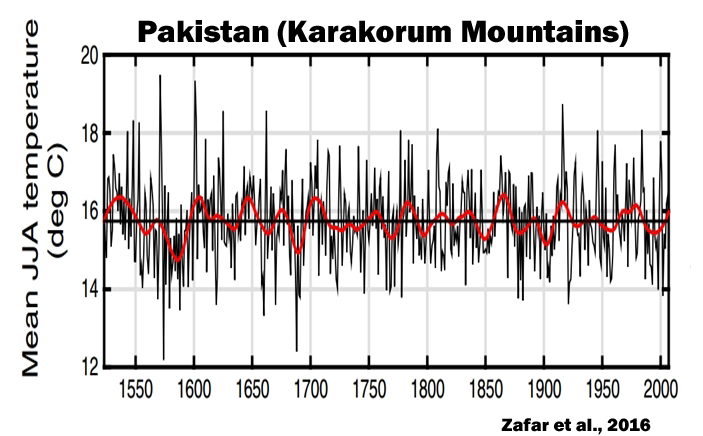 Holocene-Cooling-Pakistan-Karakorum-Mountains-Zafar-16.jpg