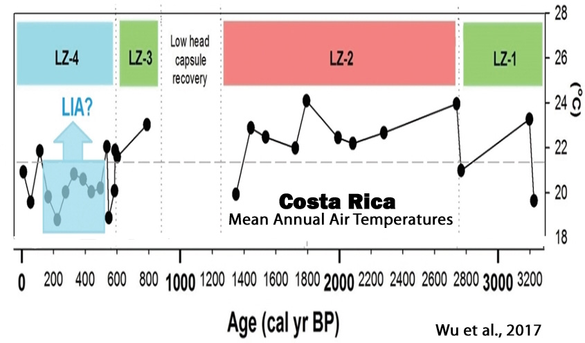Holocene-Cooling-Costa-Rica-South-Pacific-Wu-17.jpg