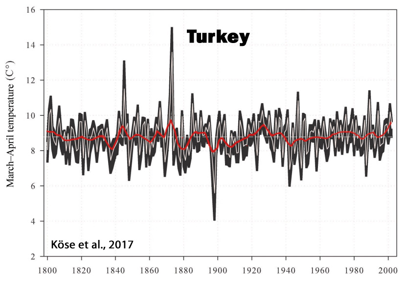Holocene-Cooling-Turkey-Köse-17.jpg