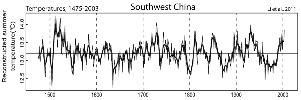 Holocene-Cooling-China-SW-Li-11.jpg