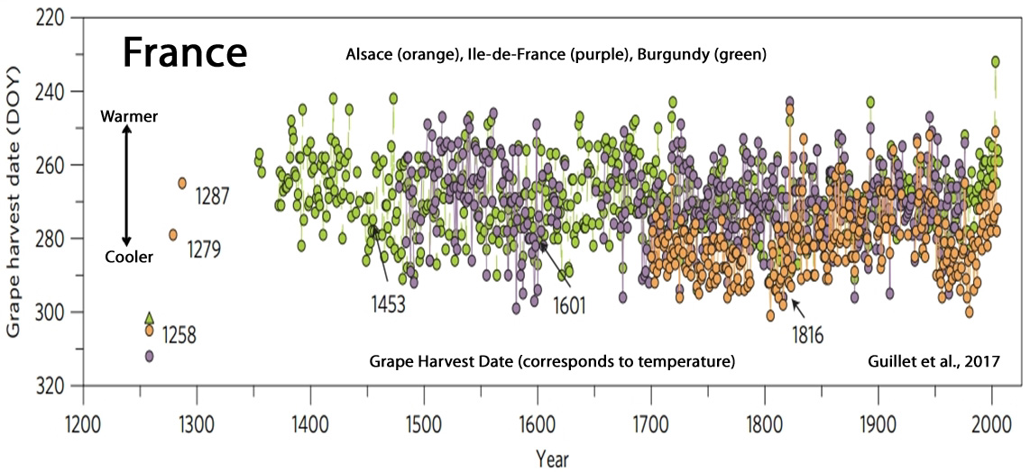 Holocene-Cooling-France-Grape-Harvest-Date-Guillet-17.jpg