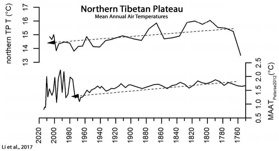 Holocene-Cooling-Tibetan-Plateau-Li-17.jpg