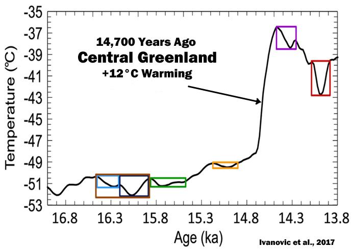 Abrupt-Greenland-Warming-14700-Years-Ago-Ivanovic-2017.jpg