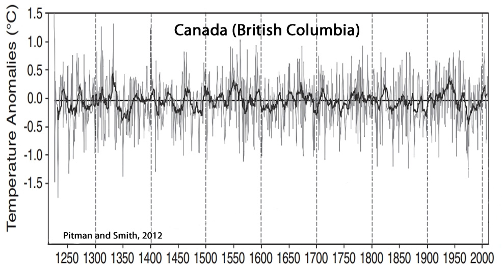 Holocene-Cooling-Canada-British-Columbia-Pitman-Smith-2012.jpg