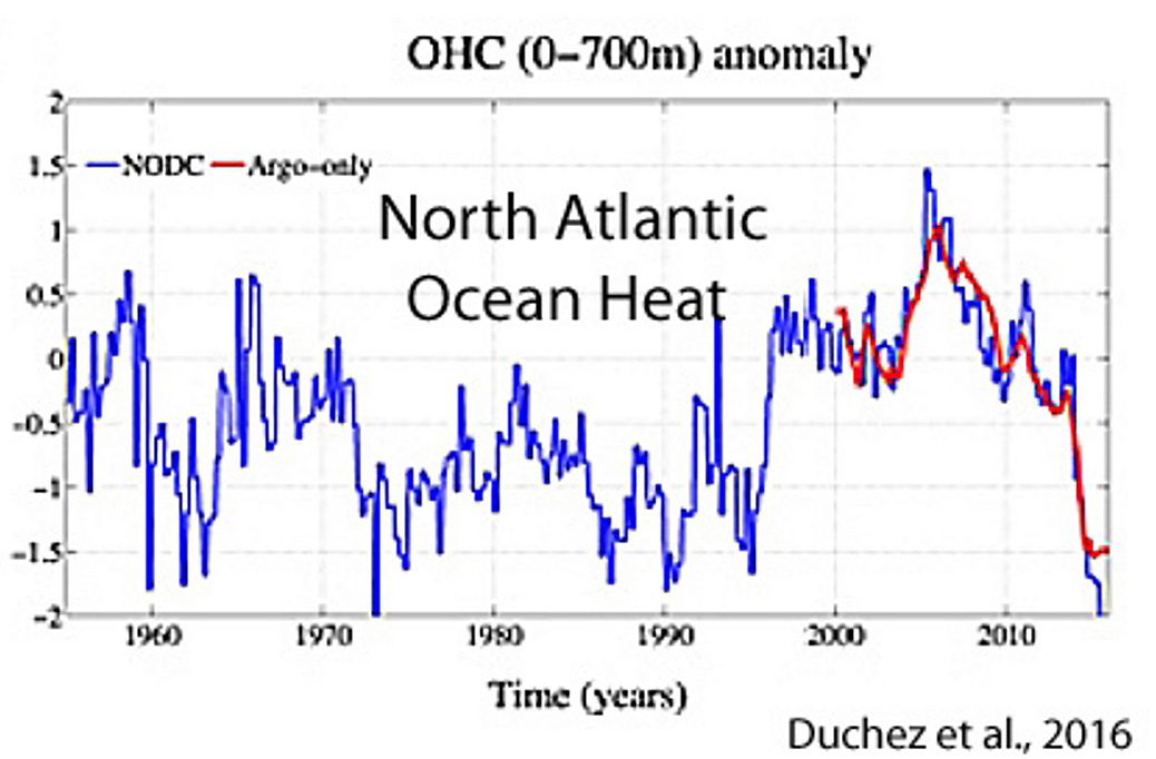 Holocene-Cooling-North-Atlantic-Duchez-2016.jpg