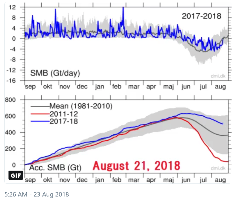 Greenland-2018-August-23-SMB.png