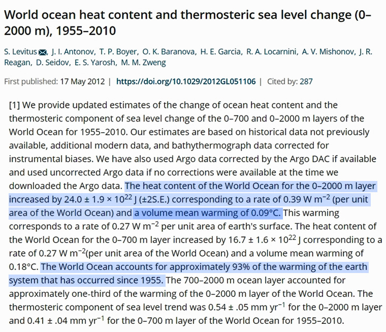 Levitus-2012-Ocean-Heat-Content.jpg