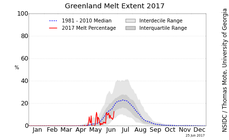 greenland_melt_area_plot_tmb.png