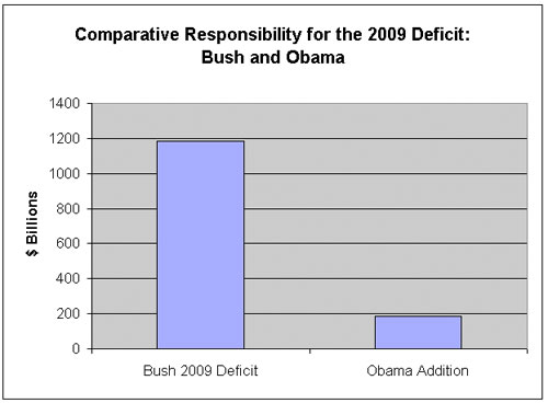 deficit-20090714.jpg