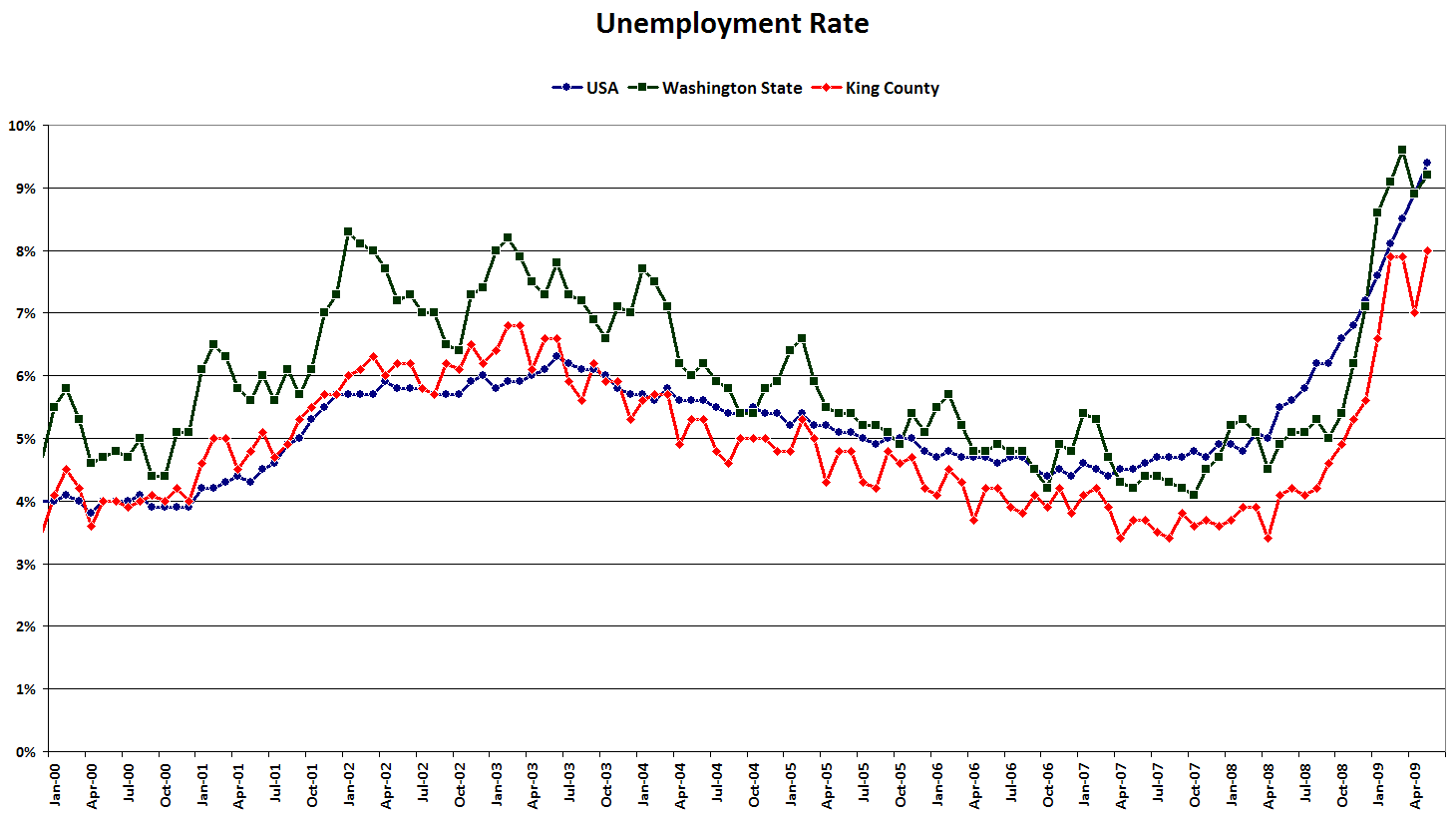 unemployment-rate_2009-05.png