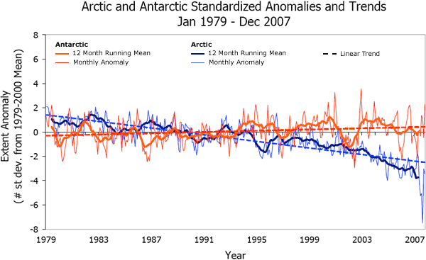 arctic_amp_antarctic_sea.gif
