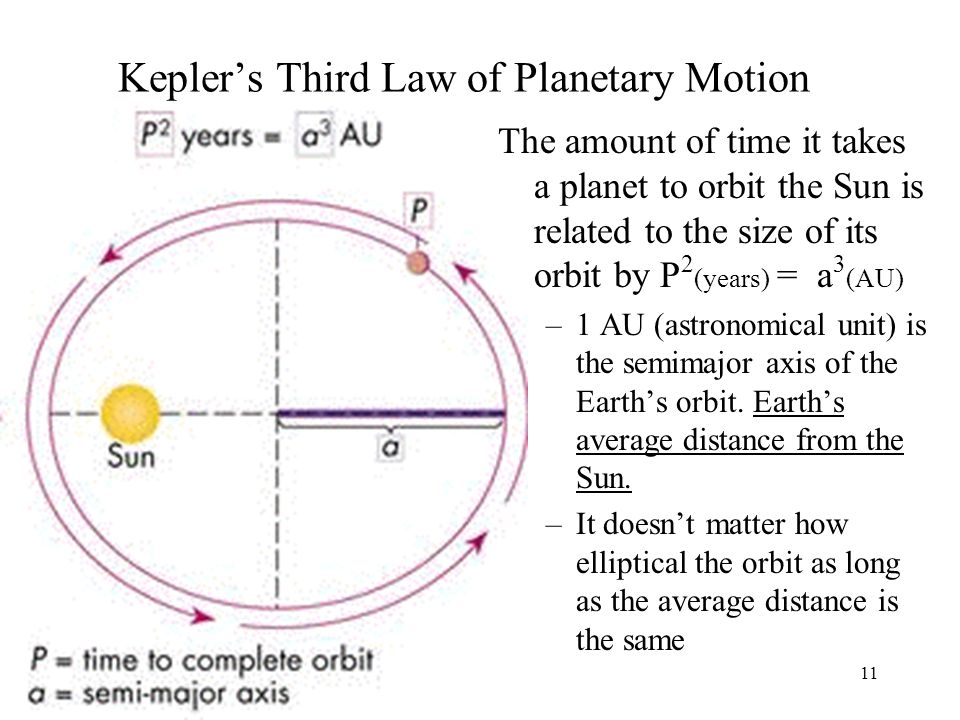 Kepler%E2%80%99s+Third+Law+of+Planetary+Motion.jpg
