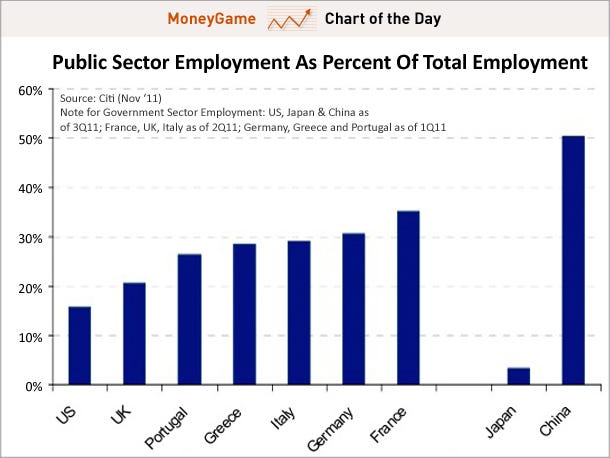 chart-of-the-day-public-sector-employment-as--of-total-employment-nov-2011.jpg