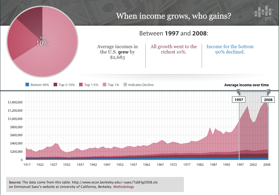 income%20inequality%201997-2008%20hi-res.png