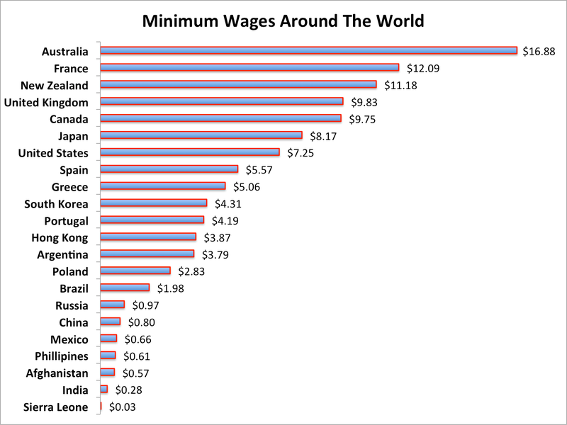 minimum-wages-around-the-world.png