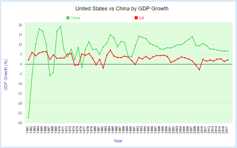us-china-gdp-growth.jpg