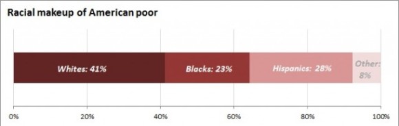 race-poverty.jpg