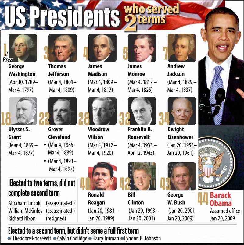 us-presidents-2nd-term-infographics.jpeg