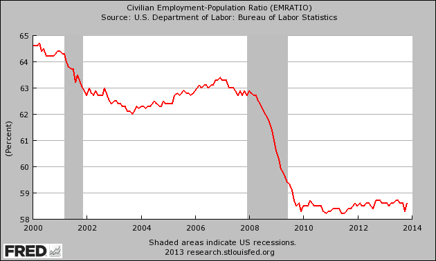 Employment-Population-Ratio-2013.png