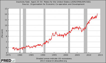 Inactivity-Rate-Men-425x255.png