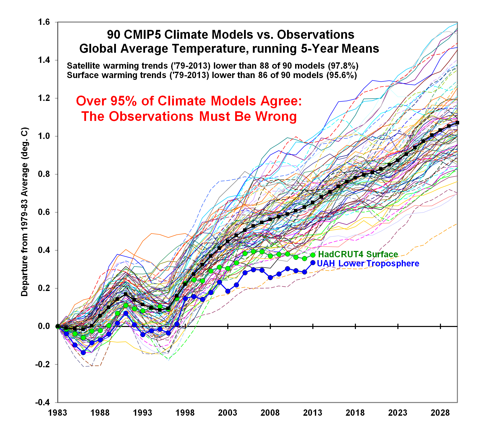 Climate-Model-Comparison.png