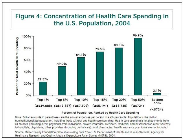 health-spending-distribution.jpg