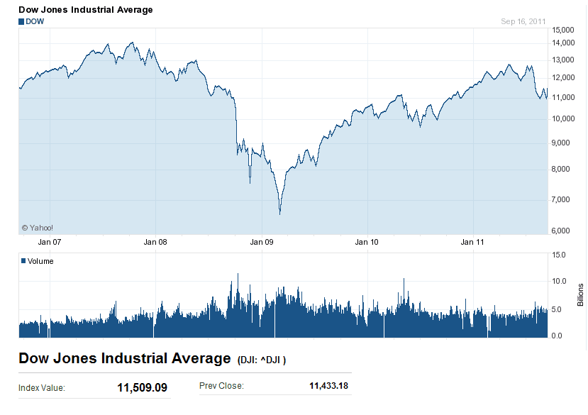 dow110916.png