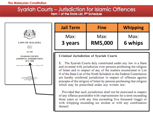 Syariah_court_jurisdiction_for_Islamic_offences.png